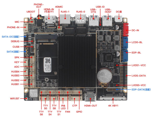 众裕显示ZC-3588A安卓主板特点概述